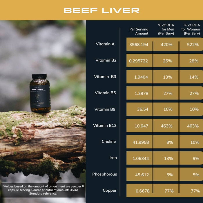 Grass-Fed Beef Liver