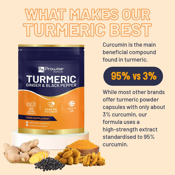 Prowise Turmeric Tablets 5400mg with Ginger & Black Pepper | High-Strength Herbal Blend