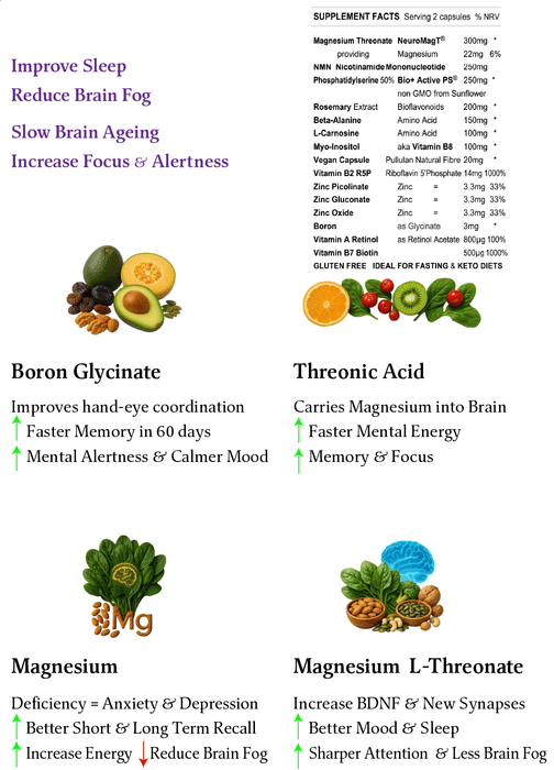 IQ2 NMN - Brain & Heart Health - Grow New Brain Cells