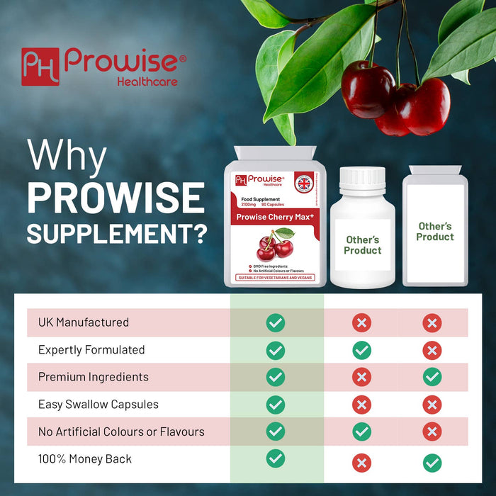 Cherry Max+ 2100mg Montmorency Cherry Added with Black Cherr