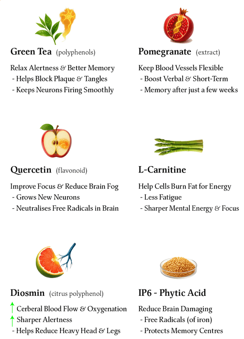 IQ5 Memory Protect & Clean Arteries, Protect against damage