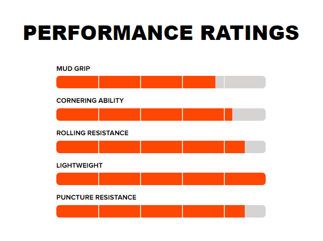 Maxxis high roller 2 3c 2024 maxx terra