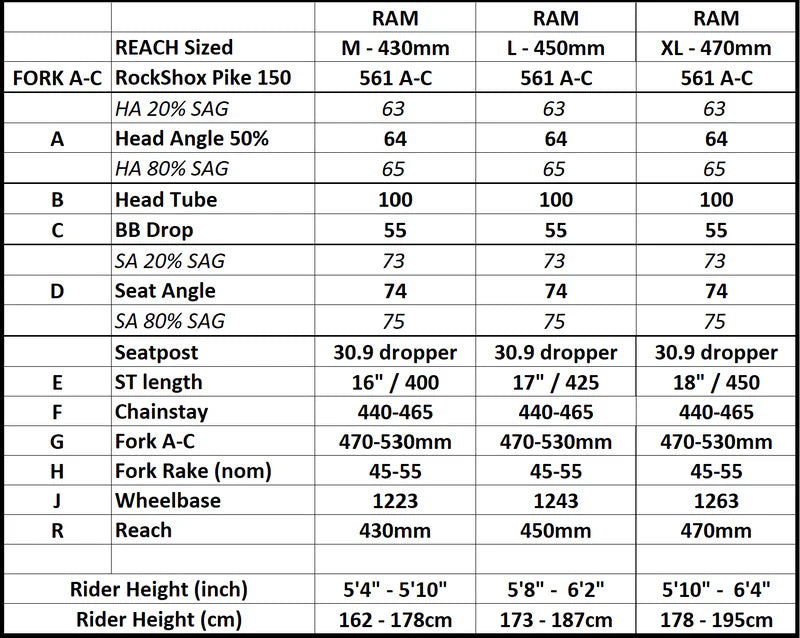 OLSEN BIKES - TITANIUM FRAME  Ti1 - RAM