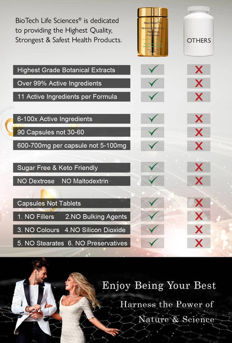 IQ2 NMN - Brain & Heart Health - Grow New Brain Cells